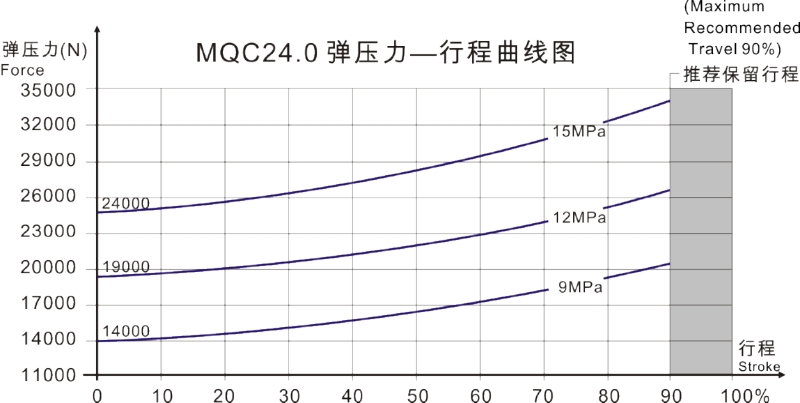 MQC24.0曲线图