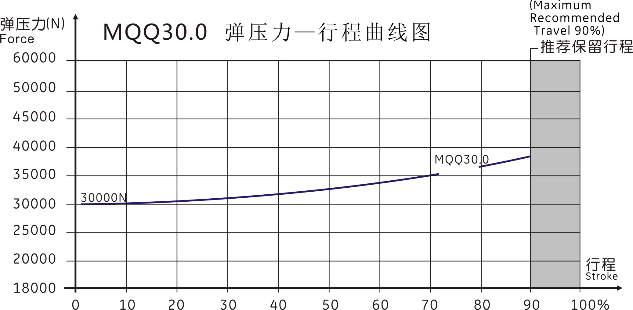 MQQ30.0曲线图