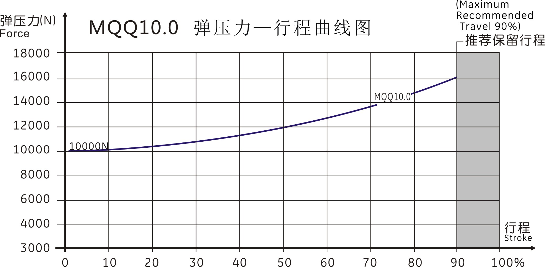 MQQ10.0曲线图